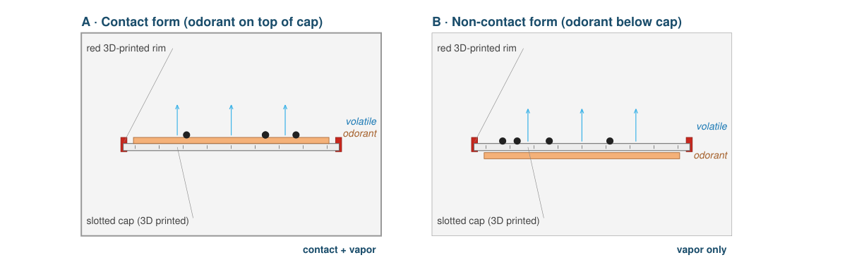 Side-by-side cross-sections of the contact and non-contact mZero assay configurations.